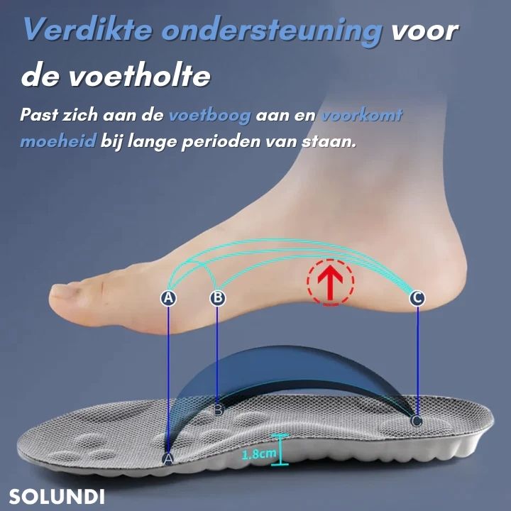 1+1 GRATIS | ShoePads - Superzachte comfort inlegzolen [Laatste dag korting]