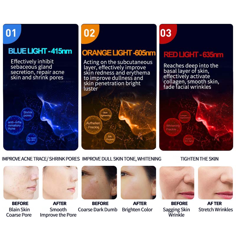 LumaGlow™ LED Lichttherapie Anti-Aging Masker