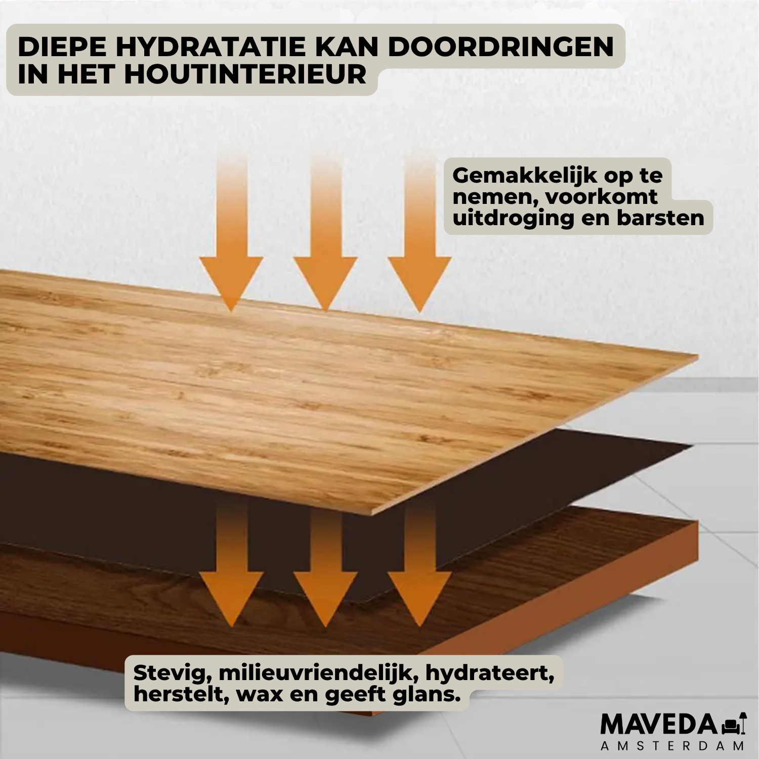 PoliCare™ - Nieuwe frisheid voor meubels, leer & meer!