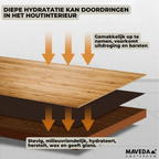 Meubelverzorgingsset