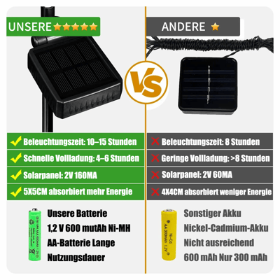 LumiButterfly - Transformeer je tuin met lichtgevende vlinders