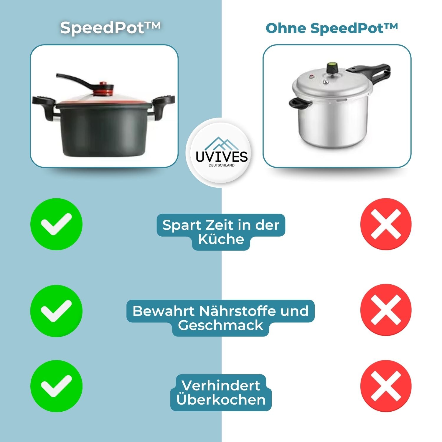 SpeedPot™ - Innovatieve micro snelkookpan