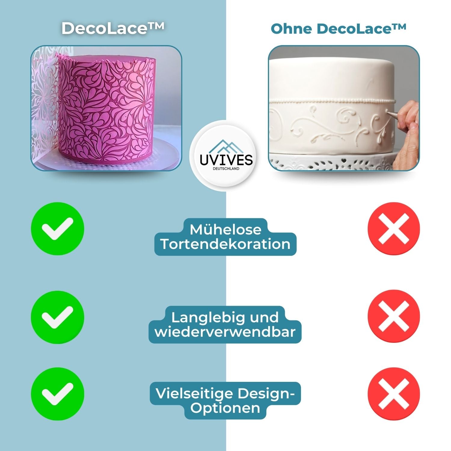 DecoLace™ - DIY taartdecoratievorm van kant
