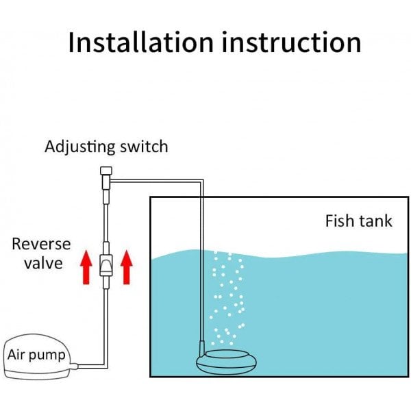 AquaBreathe Nano - Fluisterstille frisse lucht voor je aquarium