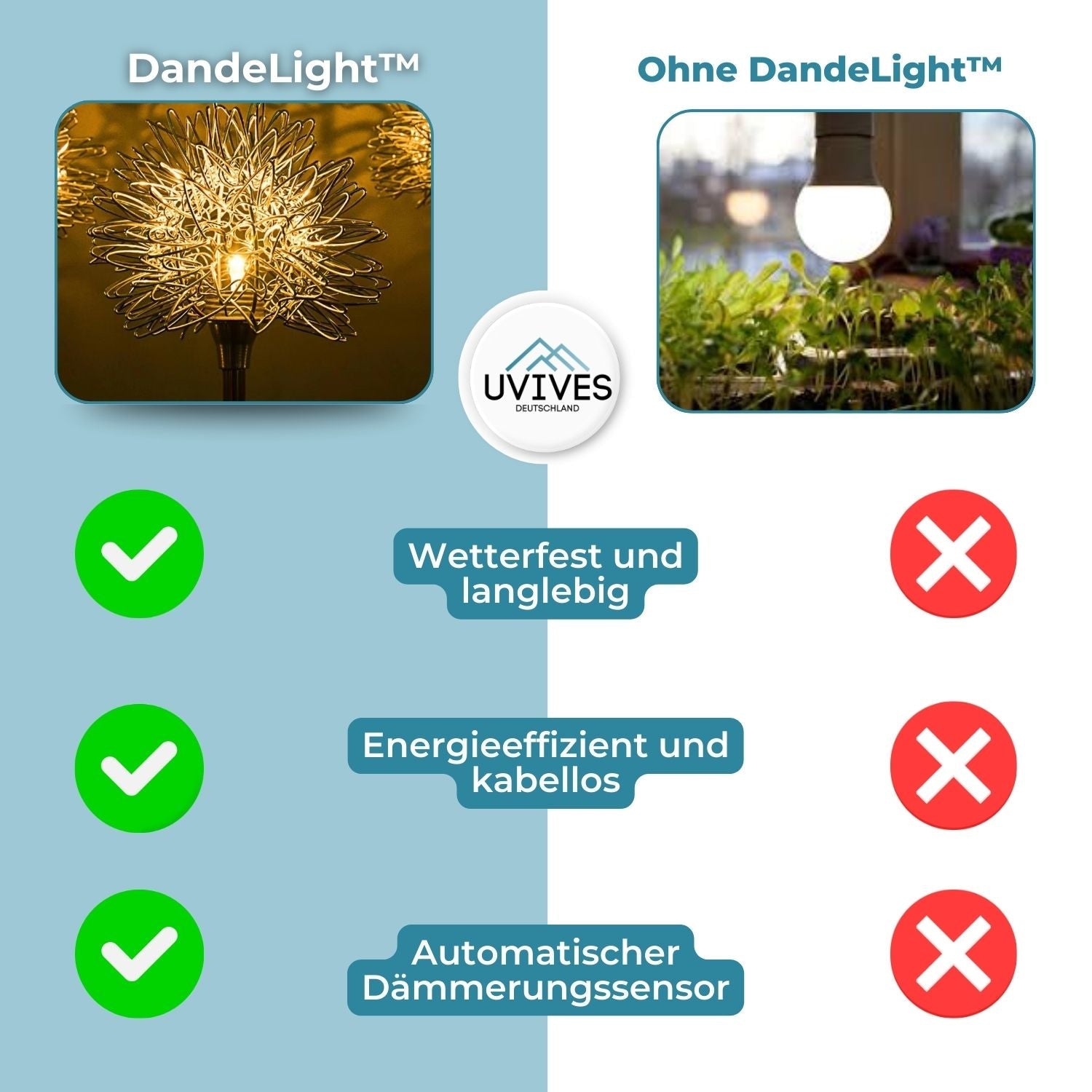 DandeLight™ - Waterdichte tuinlamp op zonne-energie in paardenbloemmotief