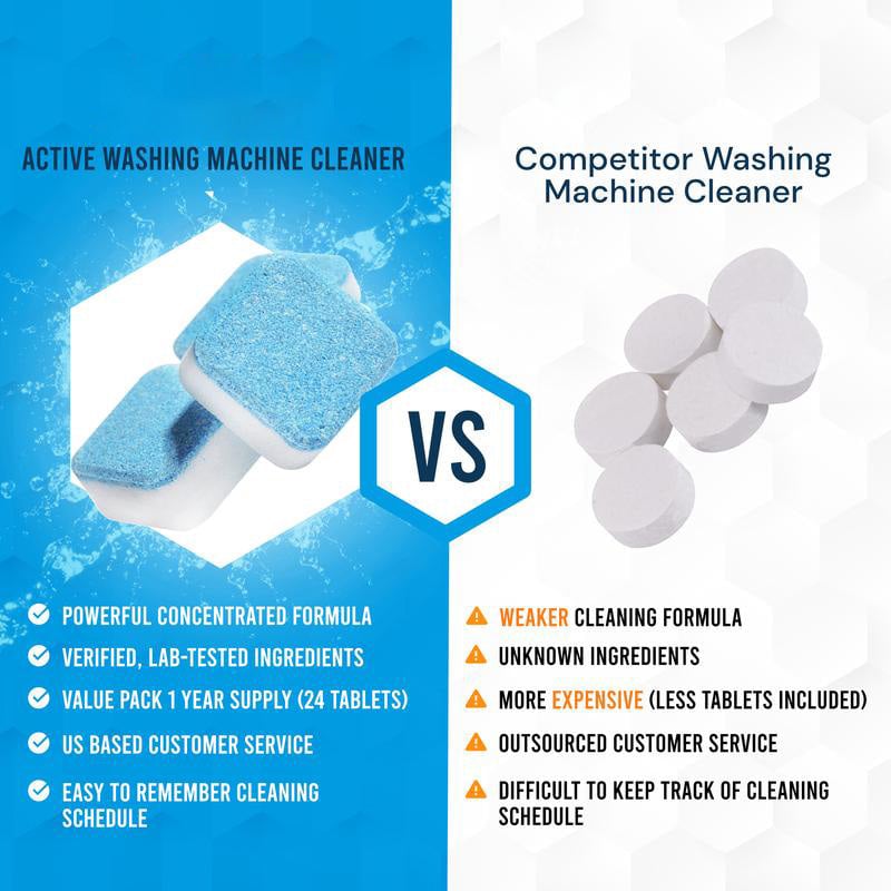 Milieuvriendelijke Wasmachine Reinigingstabletten
