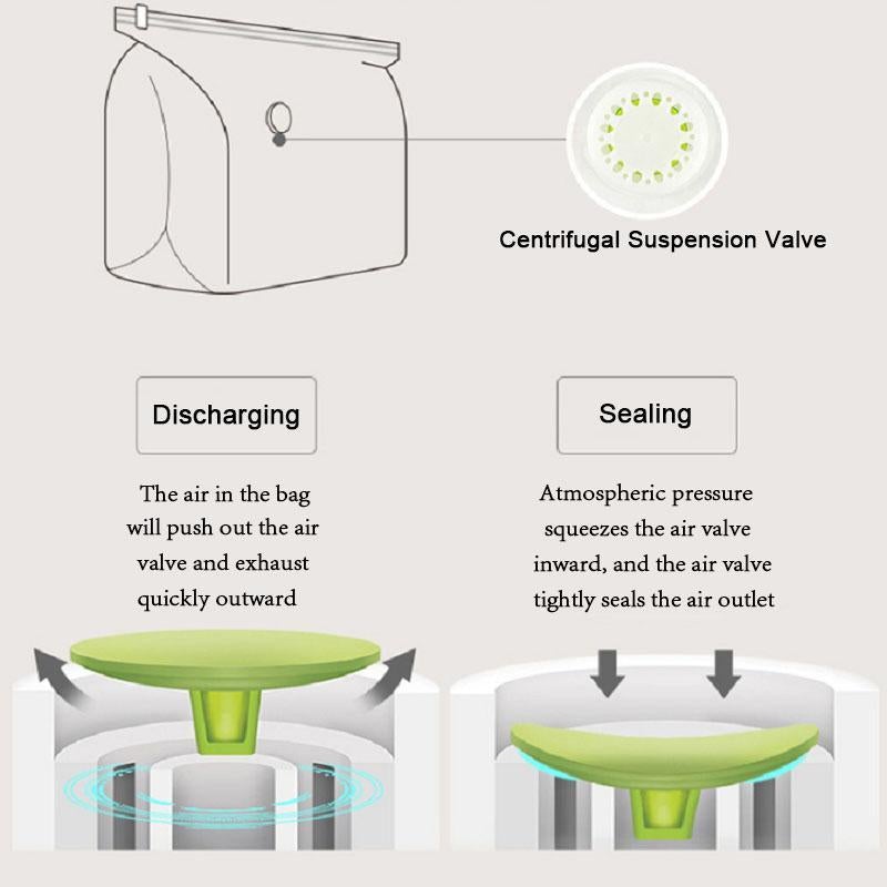 CompactSeal - Niet-pompende compressiezak